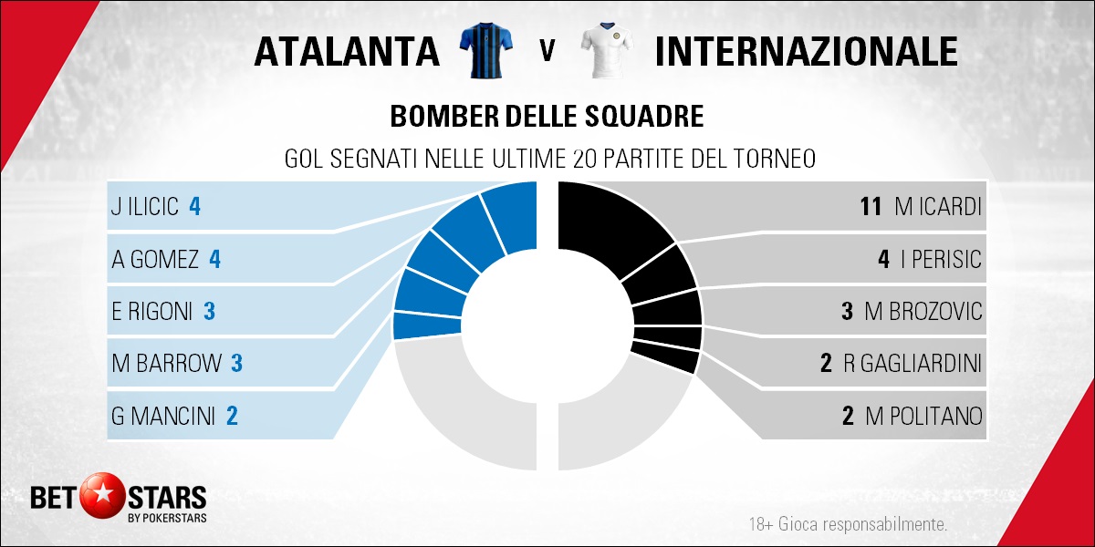 Atalanta v Inter - Players